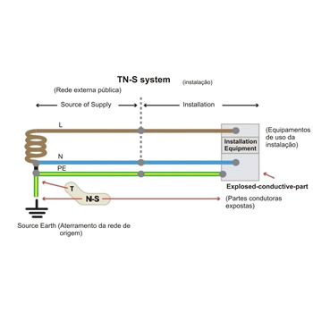 PROFIBUS: ATERRAMENTO, BLINDAGEM, RUÍDOS, INTERFERÊNCIAS, REFLEXÕES E MUITO MAIS